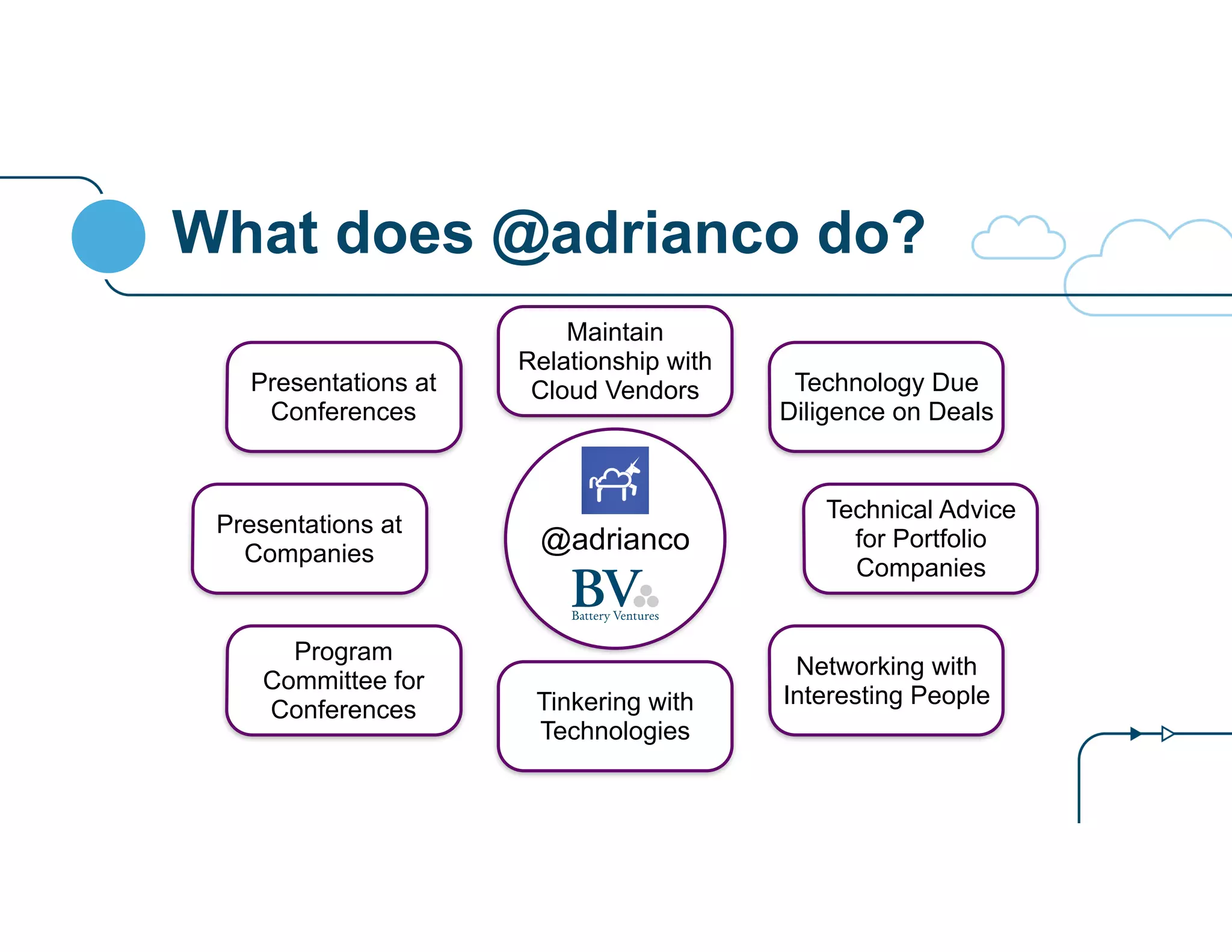 What does @adrianco do? 
Maintain 
Relationship with 
Cloud Vendors 
@adrianco 
Technology Due 
Diligence on Deals 
Presentations at 
Conferences 
Presentations at 
Companies 
Technical Advice 
for Portfolio 
Companies 
Program 
Committee for 
Conferences 
Networking with 
Tinkering with Interesting People 
Technologies 
 