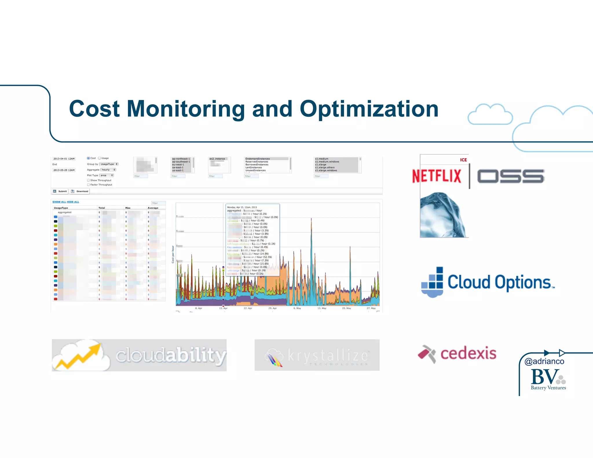 @adrianco 
Cost Monitoring and Optimization 
 