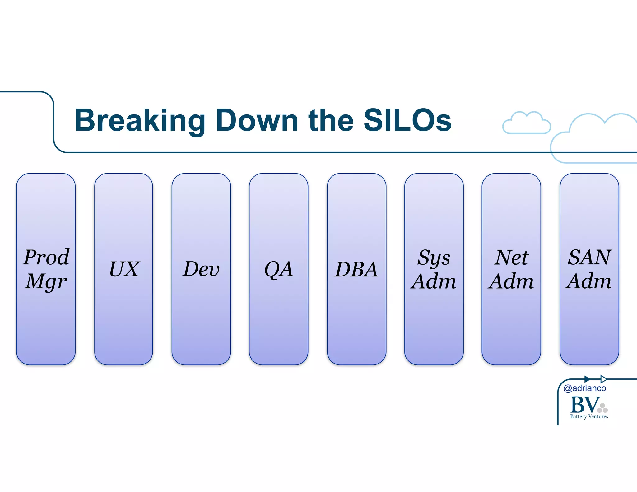 UX Dev Adm Prod 
Mgr 
@adrianco 
Breaking Down the SILOs 
QA DBA Sys 
Adm 
Net 
Adm 
SAN 
 