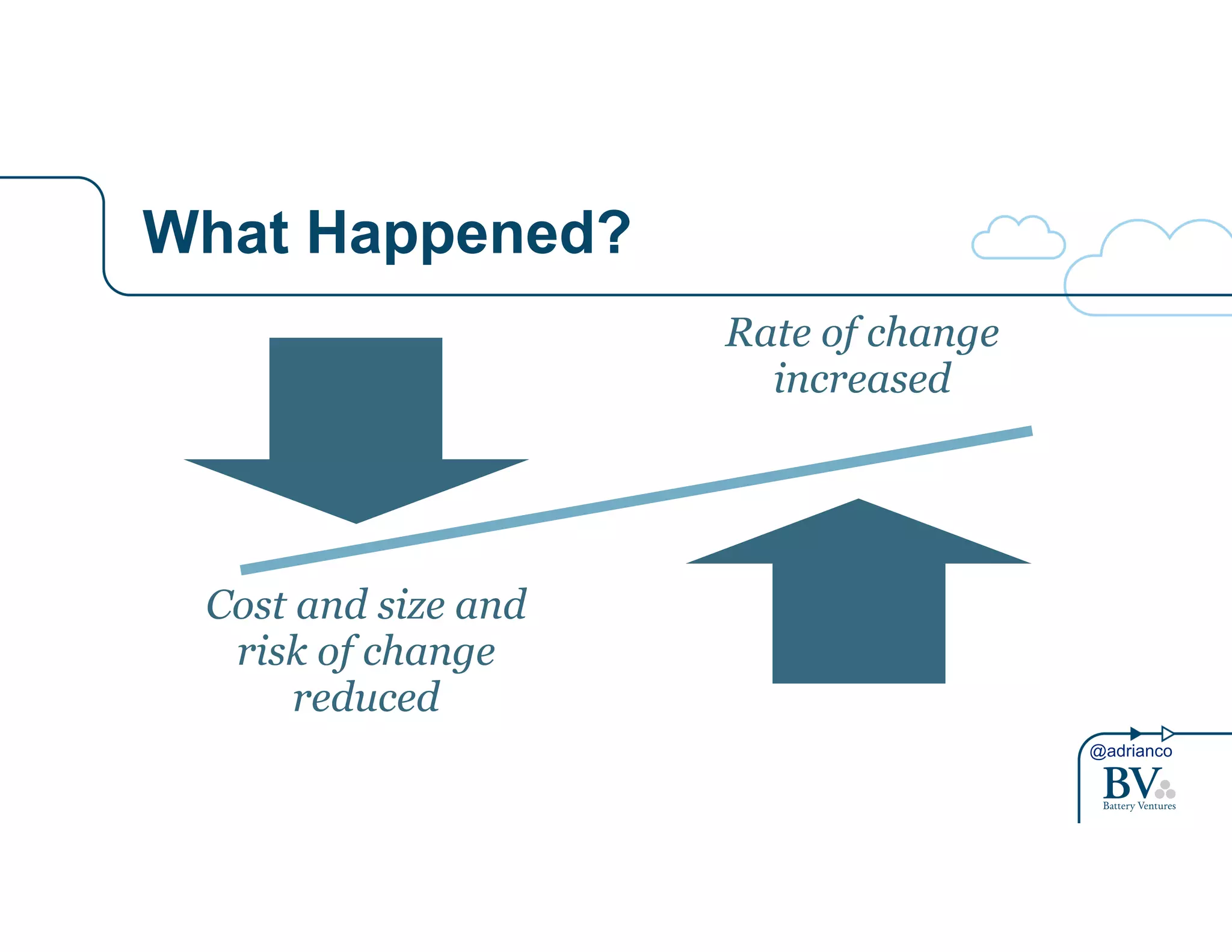 @adrianco 
What Happened? 
Rate of change 
increased 
Cost and size and 
risk of change 
reduced 
 