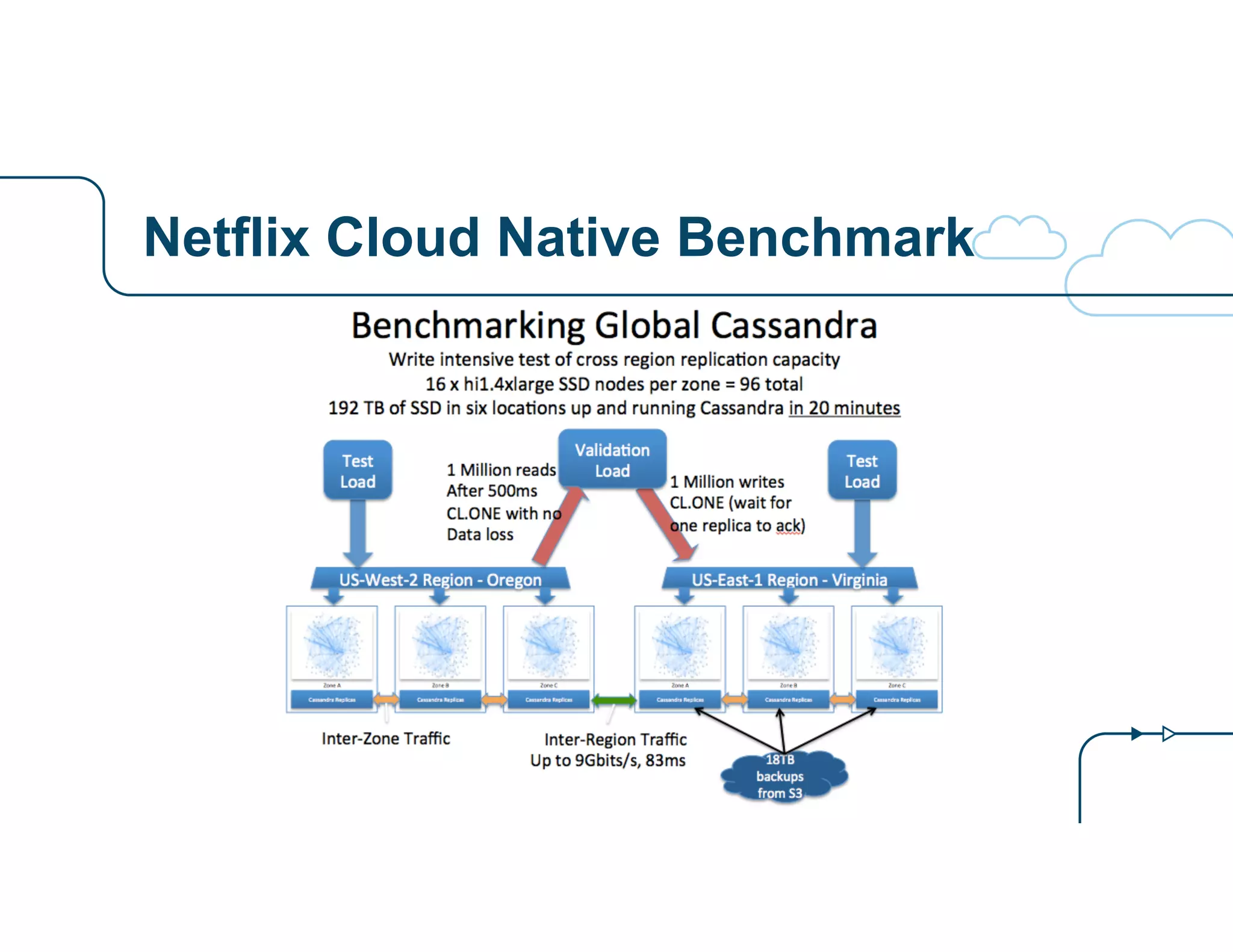 Netflix Cloud Native Benchmark 
 