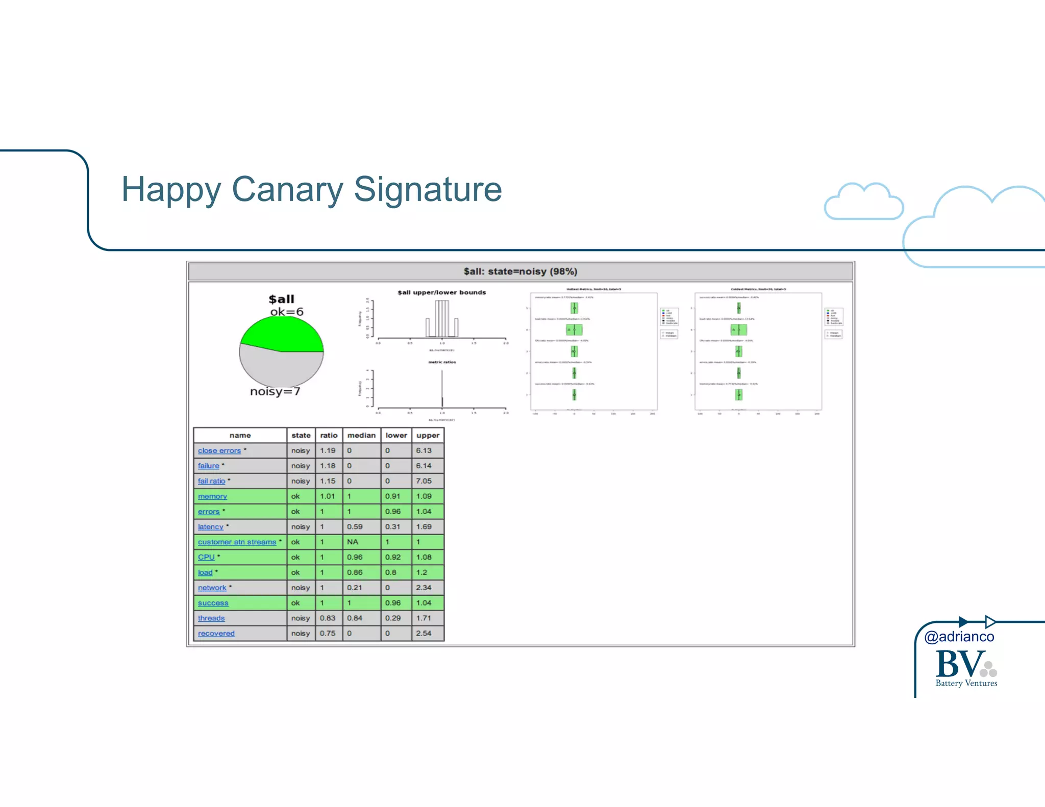 @adrianco 
Happy Canary Signature 
 