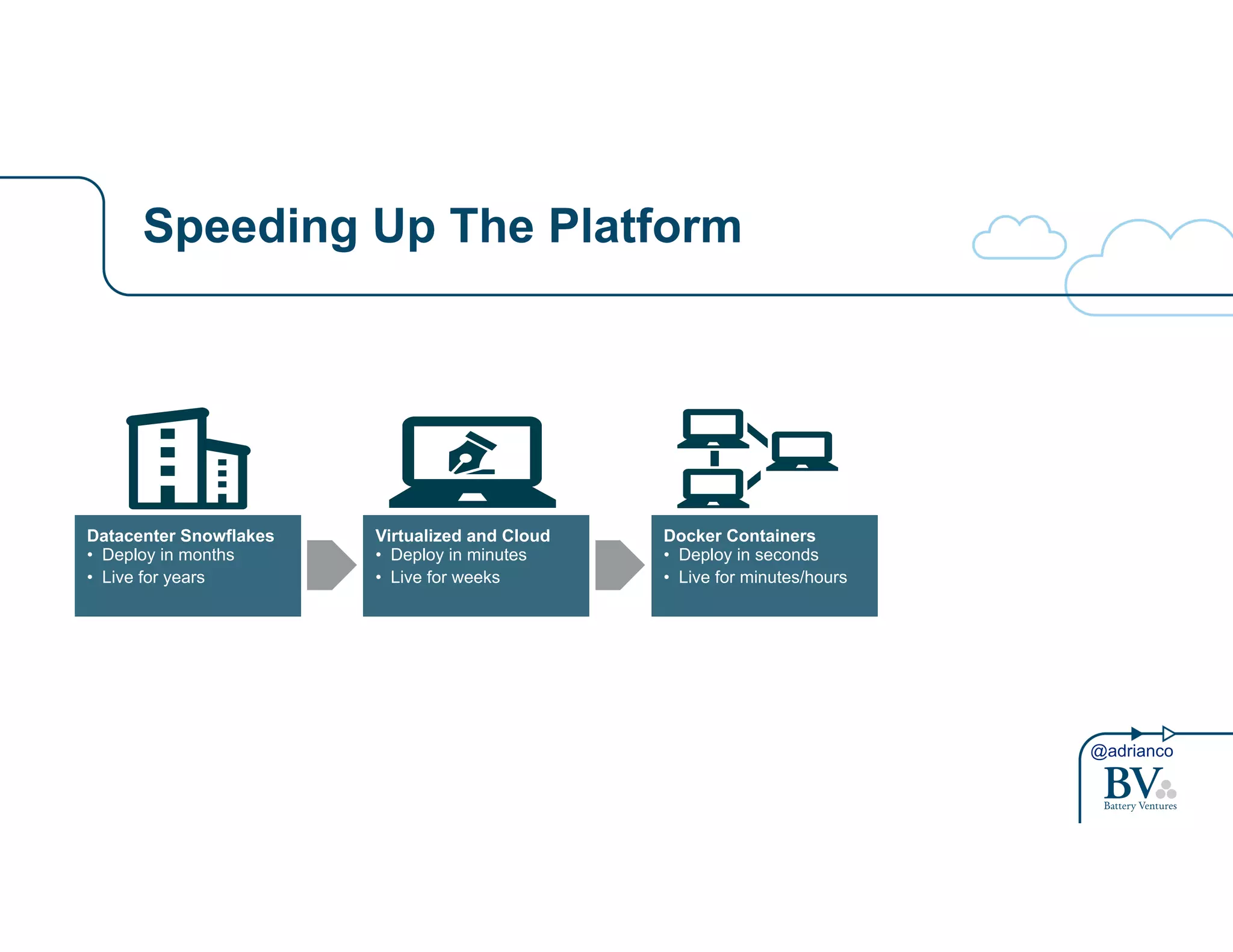 @adrianco 
Speeding Up The Platform 
Datacenter Snowflakes 
• Deploy in months 
• Live for years 
Virtualized and Cloud 
• Deploy in minutes 
• Live for weeks 
Docker Containers 
• Deploy in seconds 
• Live for minutes/hours 
 