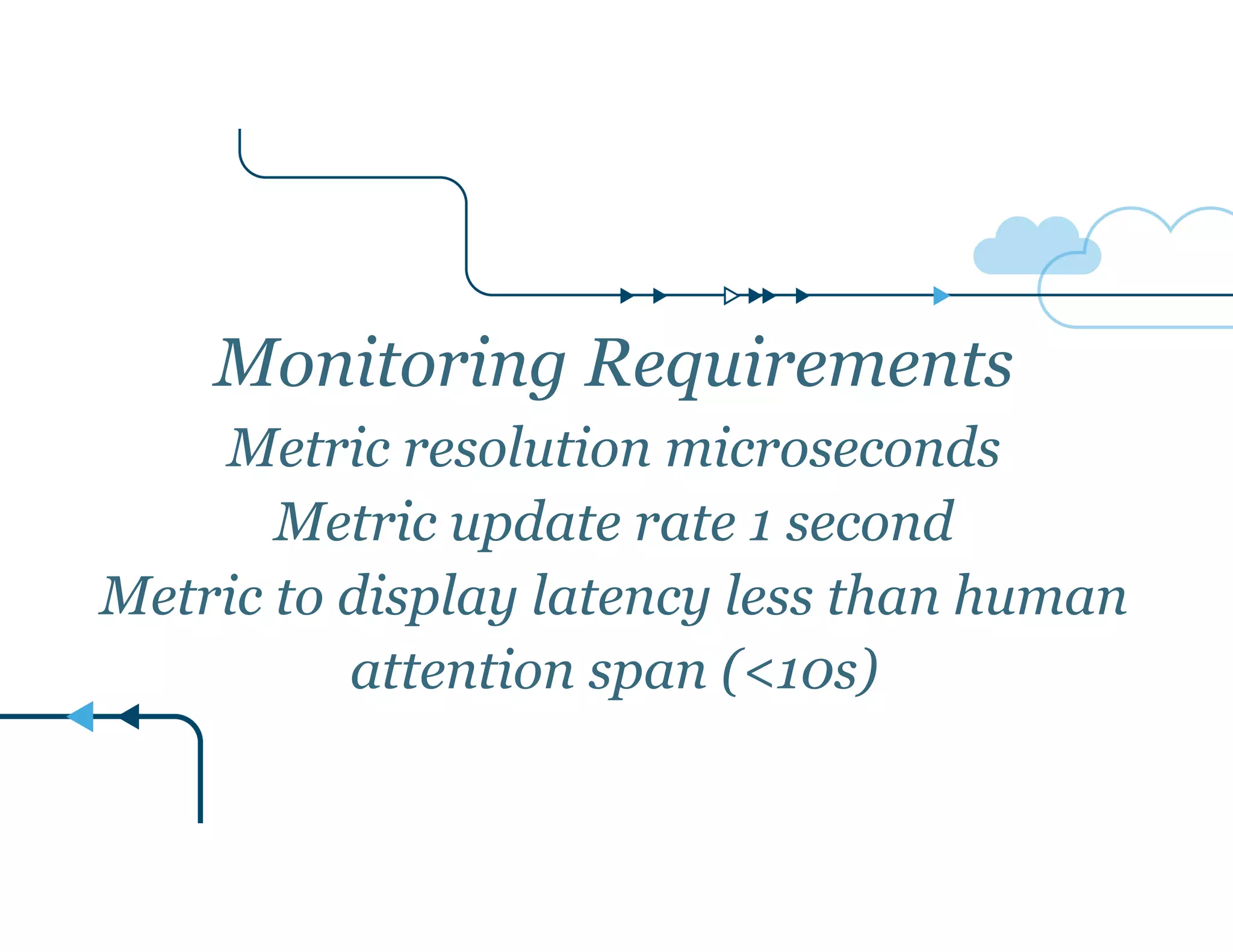 Monitoring Requirements 
Metric resolution microseconds 
Metric update rate 1 second 
Metric to display latency less than human 
attention span (<10s) 
 