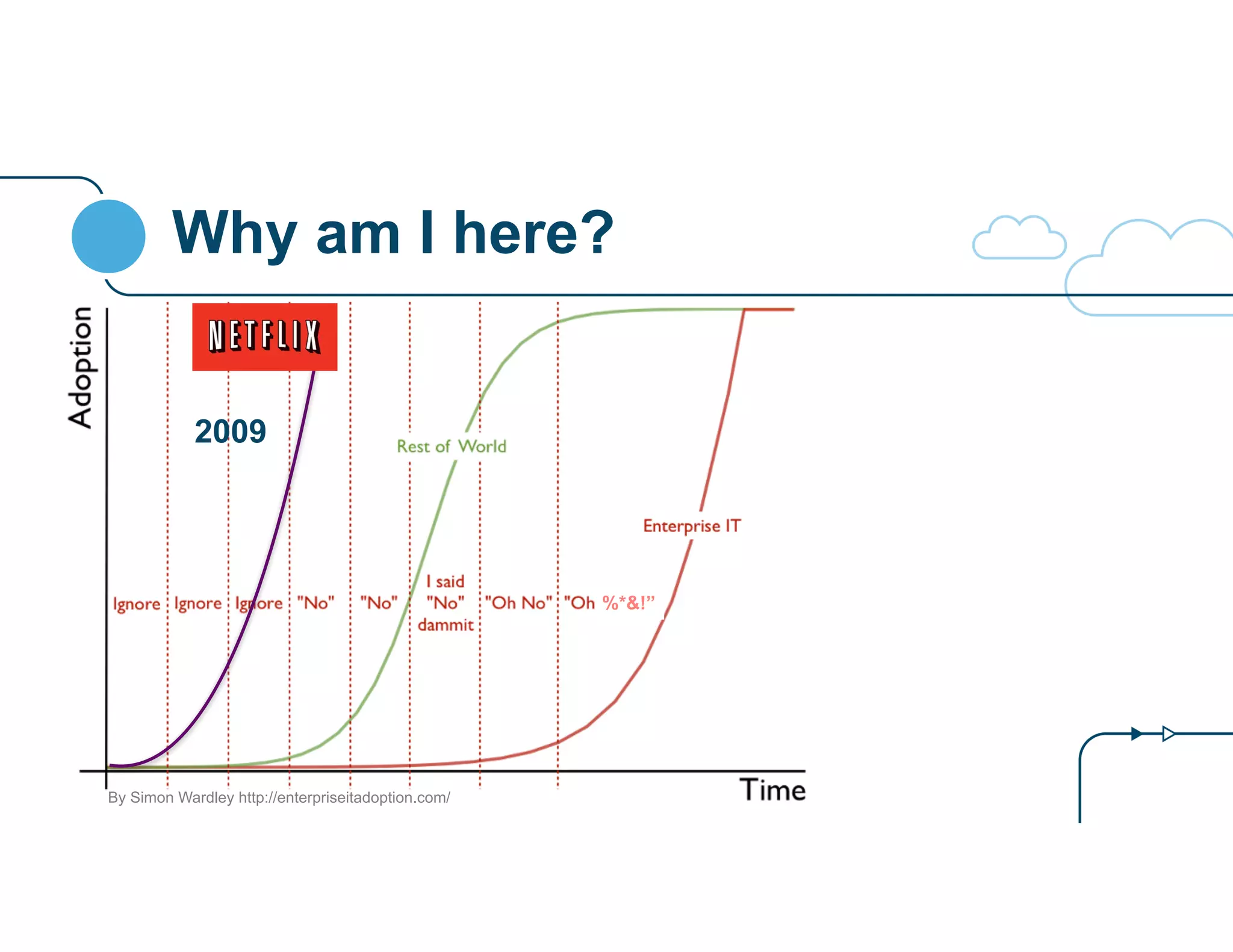 Why am I here? 
%*&!” 
2009 
By Simon Wardley http://enterpriseitadoption.com/ 
 