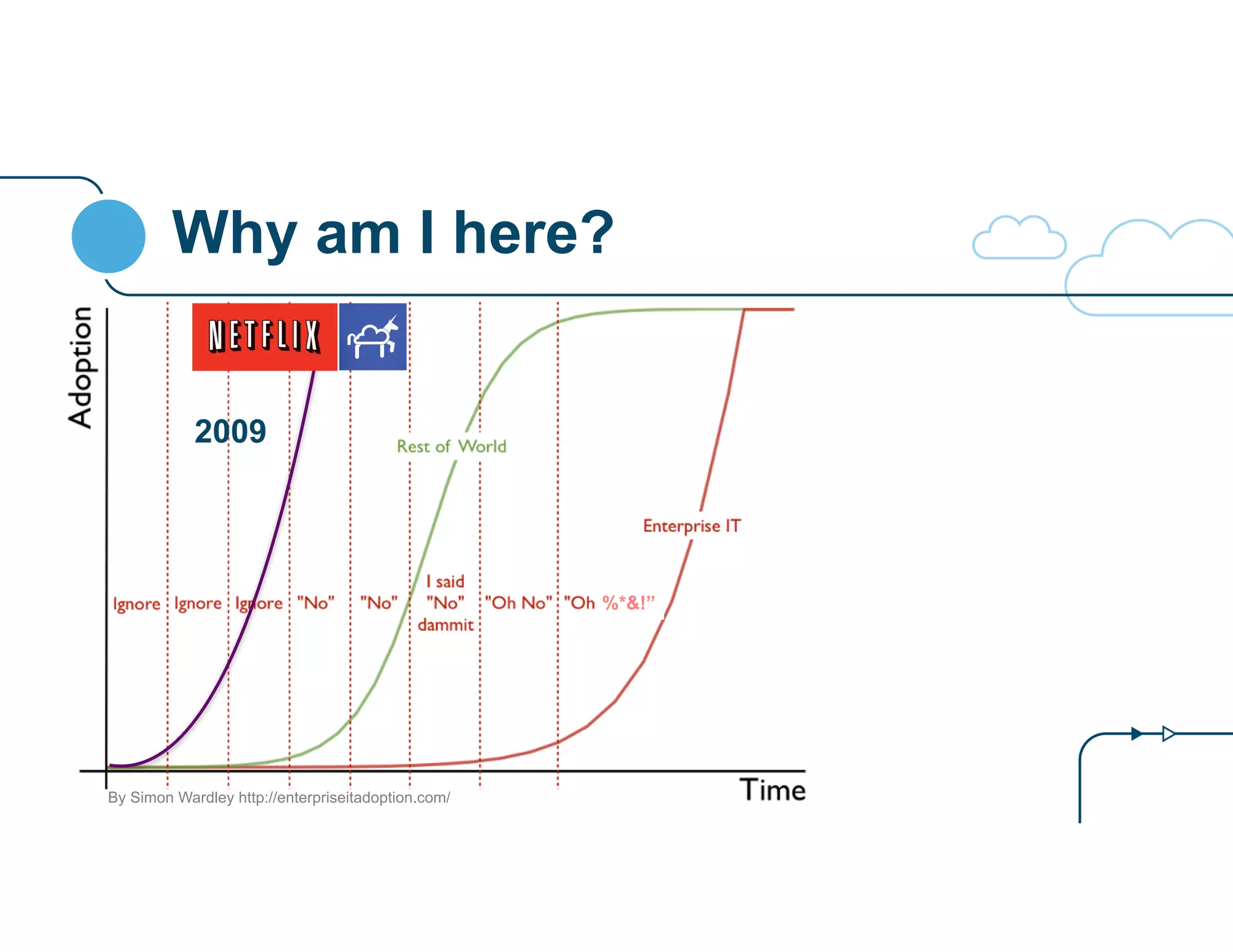 Why am I here? 
%*&!” 
2009 
By Simon Wardley http://enterpriseitadoption.com/ 
 