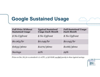 @adrianco 
Google Sustained Usage 
Full Price Without 
Sustained Usage 
Typical Sustained 
Usage Each Month 
Full Sustained Usage 
Each Month 
$ No Upfront $ No Upfront $ No Upfront 
$0.063/hr $0.049/hr $0.045/hr 
$1633/36mo $1270/36mo $1166/36mo 
Savings 22% 29% 
Prices on Dec 7th, for n1.standard-1 (1 vCPU, 3.75G RAM, no disk) purely to show typical savings 
 