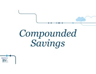 @adrianco 
Compounded 
Savings 
 