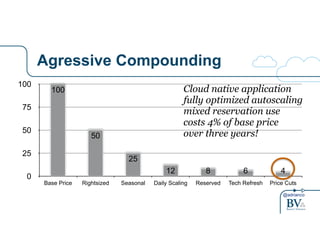 100 Cloud native application 
fully optimized autoscaling 
mixed reservation use 
costs 4% of base price 
over three years! 
12 8 6 4 
@adrianco 
Agressive Compounding 
100 
75 
50 
25 
0 
25 
50 
Base Price Rightsized Seasonal Daily Scaling Reserved Tech Refresh Price Cuts 
 
