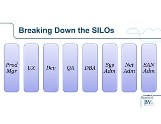 UX Dev Adm Prod 
Mgr 
@adrianco 
Breaking Down the SILOs 
QA DBA Sys 
Adm 
Net 
Adm 
SAN 
 