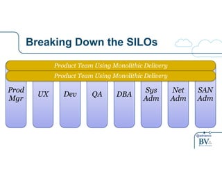 UX Dev Adm Prod 
Mgr 
@adrianco 
Breaking Down the SILOs 
QA DBA Sys 
Adm 
Net 
Adm 
SAN 
Product Team Using Monolithic Delivery 
Product Team Using Monolithic Delivery 
 