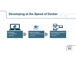 @adrianco 
Developing at the Speed of Docker 
Developers 
• Compile/Build 
• Seconds 
Extend container 
• Package dependencies 
• Seconds 
PaaS deploy Containers 
• Docker startup 
• Seconds 
 