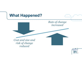 @adrianco 
What Happened? 
Rate of change 
increased 
Cost and size and 
risk of change 
reduced 
 