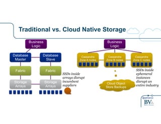 @adrianco 
Traditional vs. Cloud Native Storage 
Business 
Logic 
Database 
Master 
Fabric 
Storage 
Arrays 
Database 
Slave 
Fabric 
Storage 
Arrays 
Business 
Logic 
Cassandra 
Zone A nodes 
Cassandra 
Zone B nodes 
Cassandra 
Zone C nodes 
Cloud Object 
Store Backups 
SSDs inside 
ephemeral 
instances 
disrupt an 
entire industry 
SSDs inside 
arrays disrupt 
incumbent 
suppliers 
 
