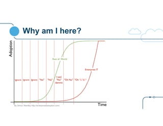 Why am I here? 
%*&!” 
By Simon Wardley http://enterpriseitadoption.com/ 
 