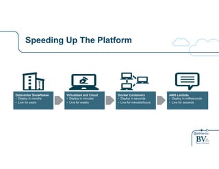 @adrianco 
Speeding Up The Platform 
Datacenter Snowflakes 
• Deploy in months 
• Live for years 
Virtualized and Cloud 
• Deploy in minutes 
• Live for weeks 
Docker Containers 
• Deploy in seconds 
• Live for minutes/hours 
AWS Lambda 
• Deploy in milliseconds 
• Live for seconds 
 