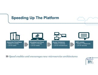 AWS Lambda 
• Deploy in milliseconds 
• Live for seconds 
@adrianco 
Speeding Up The Platform 
Datacenter Snowflakes 
• Deploy in months 
• Live for years 
Virtualized and Cloud 
• Deploy in minutes 
• Live for weeks 
Docker Containers 
• Deploy in seconds 
• Live for minutes/hours 
Speed enables and encourages new microservice architectures 
 