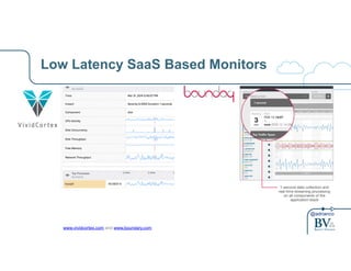 @adrianco 
Low Latency SaaS Based Monitors 
www.vividcortex.com and www.boundary.com 
 