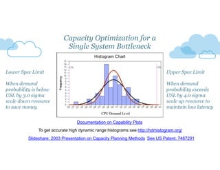 Capacity Optimization for a 
Single System Bottleneck 
Upper Spec Limit 
! 
When demand 
probability exceeds 
USL by 4.0 sigma 
scale up resource to 
maintain low latency 
Lower Spec Limit 
! 
When demand 
probability is below 
USL by 3.0 sigma 
scale down resource 
to save money 
Documentation on Capability Plots 
To get accurate high dynamic range histograms see http://hdrhistogram.org/ 
Slideshare: 2003 Presentation on Capacity Planning Methods See US Patent: 7467291 
 