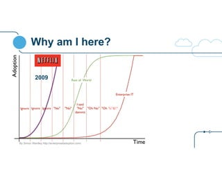 Why am I here? 
%*&!” 
2009 
By Simon Wardley http://enterpriseitadoption.com/ 
 
