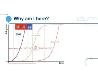 Why am I here? 
%*&!” 
2009 
By Simon Wardley http://enterpriseitadoption.com/ 
 