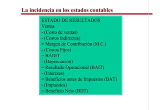 La incidencia en los estados contables
        ESTADO DE RESULTADOS
        Ventas
        - (Costo de ventas)
        - (Costos indirectos)
        = Margen de Contribución (M.C.)
        - (Costos Fijos)
        = BADIT
        - (Depreciación)
        = Resultado Operacional (BAIT)
        - (Intereses)
        = Beneficios antes de Impuestos (BAT)
        - (Impuestos)
        = Beneficio Neto (BDT)
 