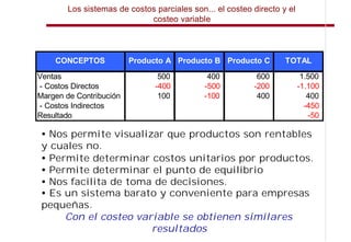 Los sistemas de costos parciales son... el costeo directo y el
                             costeo variable



    CONCEPTOS            Producto A Producto B Producto C          TOTAL

Ventas                          500           400          600            1.500
- Costos Directos              -400          -500         -200           -1.100
Margen de Contribución          100          -100          400              400
- Costos Indirectos                                                        -450
Resultado                                                                   -50

   Nos permite visualizar que productos son rentables
 y cuales no.
   Permite determinar costos unitarios por productos.
   Permite determinar el punto de equilibrio
   Nos facilita de toma de decisiones.
   Es un sistema barato y conveniente para empresas
 pequeñas.
      Con el costeo variable se obtienen similares
                       resultados
 