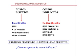 COSTOS DIRECTOS E INDIRECTOS


     COSTOS                     COSTOS
     DIRECTOS                   INDIRECTOS



  Identificables                No identificables
  con:                          pero necesarios
  • Un Producto                 para realizar la
  • Un Departamento             actividad
  • Una Actividad               productiva

PROBLEMA CENTRAL DE LA CONTABILIDAD DE COSTOS

      ¿Cómo se reparten los costos indirectos?
 