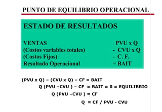 PUNTO DE EQUILIBRIO OPERACIONAL

ESTADO DE RESULTADOS

VENTAS                                PVU x Q
(Costos variables totales)           - CVU x Q
(Costos Fijos)                       - C. F.
Resultado Operacional                = BAIT

(PVU x Q)   (CVU x Q)   CF = BAIT
      Q (PVU   CVU )    CF = BAIT = 0 = EQUILIBRIO
            Q (PVU   CVU ) = CF
                         Q = CF / PVU - CVU
 