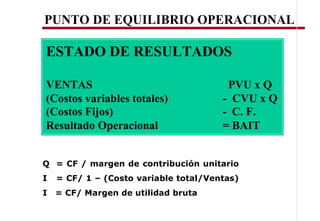 PUNTO DE EQUILIBRIO OPERACIONAL

ESTADO DE RESULTADOS

VENTAS                                  PVU x Q
(Costos variables totales)             - CVU x Q
(Costos Fijos)                         - C. F.
Resultado Operacional                  = BAIT


Q = CF / margen de contribución unitario
I   = CF/ 1   (Costo variable total/Ventas)
I   = CF/ Margen de utilidad bruta
 
