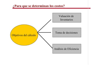 ¿Para que se determinan los costos?

                               Valuación de
                                Inventarios



                            Toma de decisiones
Objetivos del cálculo



                           Análisis de Eficiencia
 