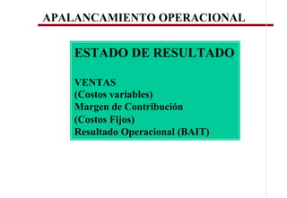 APALANCAMIENTO OPERACIONAL


    ESTADO DE RESULTADO

    VENTAS
    (Costos variables)
    Margen de Contribución
    (Costos Fijos)
    Resultado Operacional (BAIT)
 