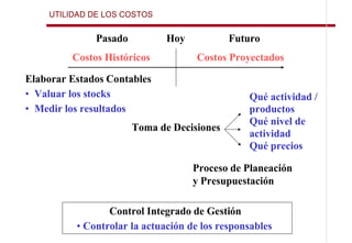 UTILIDAD DE LOS COSTOS


              Pasado          Hoy           Futuro
         Costos Históricos           Costos Proyectados

Elaborar Estados Contables
• Valuar los stocks                             Qué actividad /
• Medir los resultados                          productos
                                                Qué nivel de
                       Toma de Decisiones
                                                actividad
                                                Qué precios

                                    Proceso de Planeación
                                    y Presupuestación

                 Control Integrado de Gestión
          • Controlar la actuación de los responsables
 