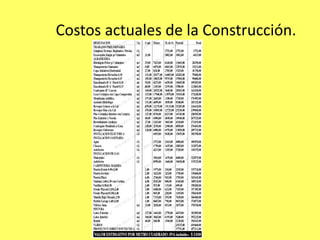 Costos actuales de la Construcción.
 