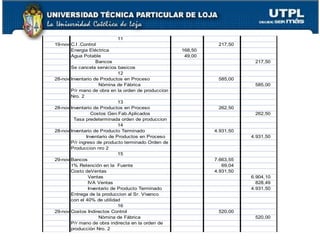 11
19-nov C.I .Control                                           217,50
       Energia Eléctrica                            168,50
       Agua Potable                                  49,00
                   Bancos                                                217,50
       Se cancela servicios basicos
                             12
28-nov Inventario de Productos en Proceso                     585,00
                    Nòmina de Fàbrica                                    585,00
       P/r mano de obra en la orden de produccion
       Nro. 2
                             13
28-nov Inventario de Productos en Proceso                     262,50
                Costos Gen.Fab.Aplicados                                 262,50
         Tasa predeterminada orden de produccion
                             14
28-nov Inventario de Producto Terminado                      4.931,50
              Inventario de Productos en Proceso                        4.931,50
       P/r ingreso de producto terminado Orden de
       Produccion nro 2
                             15
29-nov Bancos                                                7.663,55
       1% Retención en la Fuente                                69,04
       Costo deVentas                                        4.931,50
               Ventas                                                   6.904,10
               IVA Ventas                                                 828,49
               Inventario de Producto Terminado                         4.931,50
       Entrega de la produccion al Sr. Vivanco
       con el 40% de utilidad
                             16
29-nov Costos Indirectos Control                              520,00
                    Nòmina de Fàbrica                                    520,00
       P/r mano de obra indirecta en la orden de
       producciòn Nro. 2
 