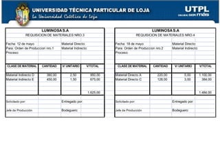 LUMINOSA S.A                                                           LUMINOSA S.A
              REQUISICION DE MATERIALES NRO.3                                         REQUISICION DE MATERIALES NRO.4

Fecha: 12 de mayo                  Material Directo:                Fecha: 18 de mayo                     Material Directo:
Para: Orden de Produccion nro.1    Material Indirecto:              Para: Orden de Produccion nro.2       Material Indirecto:
Proceso:                                                            Proceso:


CLASE DE MATERIAL      CANTIDAD    V/ UNITARIO       V/TOTAL         CLASE DE MATERIAL         CANTIDAD    V/ UNITARIO          V/TOTAL

Material Indirecto D      380,00         2,50             950,00    Material Directo A           220,00           5,00          1.100,00
Material Indirecto E      450,00         1,50             675,00    Material Directo C           128,00           3,00            384,00


                                                         1.625,00                                                               1.484,00

Solicitado por:                    Entregado por:                   Solicitado por:                       Entregado por:

Jefe de Producción                 Bodeguero:                       Jefe de Producción                    Bodeguero:
 