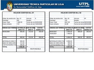 HOJA DE COSTOS Nro. 01                                          HOJA DE COSTOS Nro. 02


Orden de producción:   Nro. 01       Articulo:    X             Orden de producción:   Nro. 02      Articulo:       XY
Cantidad:              200           Modelo:                    Cantidad:              150          Modelo:
Costo Total:           1.562,50      Fecha de iniciación:
                                                  05/05/2008    Costo Total:           4931,50      Fecha de iniciación:
                                                                                                                    08/05/2008
Costo Unitario:        7,81          Fecha de terminación:
                                                  15/05/2008    Costo Unitario:        32,88        Fecha de terminación:
                                                                                                                    28/05/2008

SEMANA QUE TERMINA MATERIALES MANO DE OBRA COSTOS               SEMANA QUE TERMINA MATERIALES MANO DE OBRA COSTOS
                    DIRECTOS    DIRECTA   INDIRECTOS                                DIRECTOS    DIRECTA   INDIRECTOS
06/05/2008                 900,00       312,50         350,00   08/05/2007               2.600,00        585,00       262,50
                                                                18/05/2007               1.484,00

TOTAL                      900,00       312,50         350,00   TOTAL                    4.084,00        585,00       262,50

MATERIALES DIRECTOS         900,00                              MATERIALES DIRECTOS 4.084,00
MANO DE OBRA DIRECTA        312,50                              MANO DE OBRA DIRECTA  585,00
COSTOS INDIRECTOS           350,00                              COSTOS INDIRECTOS     262,50
TOTAL                     1.562,50   F …………………………….             TOTAL                    4.931,50   F …………………………….
                                        RESPONSABLE                                                    RESPONSABLE
 