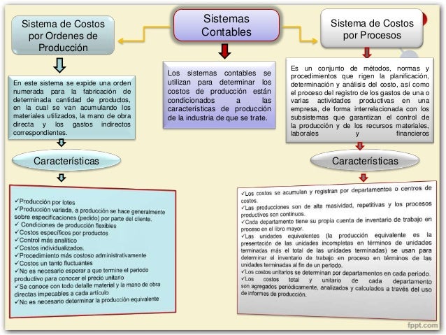 Contabilidad de Costos_ Erika Reyes