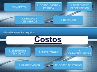 LOGO
“ Add your company slogan ”
5. RESIDUOS
3. DESECHOS Y
DESPERDICIOS
2. COSTO. GASTO Y
PERDIDA
4. MERMAS Y
DESMEDROS
1. CONCEPTO
7. IMPORTANCIA
10. COSTO DE VENTAS9. CLASIFICACION
6. ELEMENTOS
DEL COSTO
8.
CARACTERISTICAS
Informática para los negocios
 