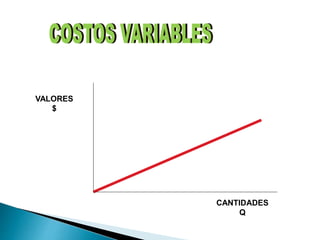 VALORES
$
CANTIDADES
Q
 