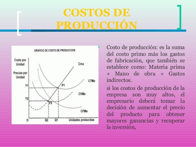 Costos de produccion y sus relaciones graficas