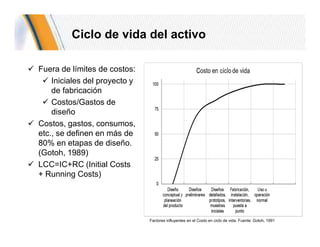 Costos en ciclo de vida del activo