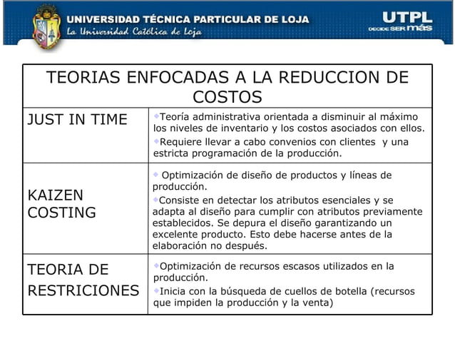 Contabilidad De Costos I