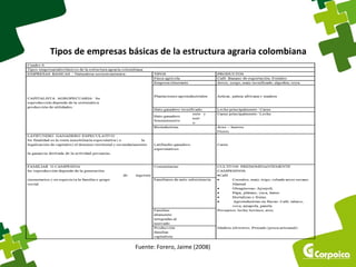 Tipos de empresas básicas de la estructura agraria colombiana 
Fuente: Forero, Jaime (2008) 
 