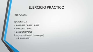 EJERCICIO PRÁCTICO
RESPUESTA.
a) C.F/P.V-C.V
= 1,000,000 / 2,000 - 1,000
= 1,000,000 / 1,000
= 1,000 UNIDADES
b. (1,000 unidades) ($2,000 p.v)
= $ 2,000,000
 