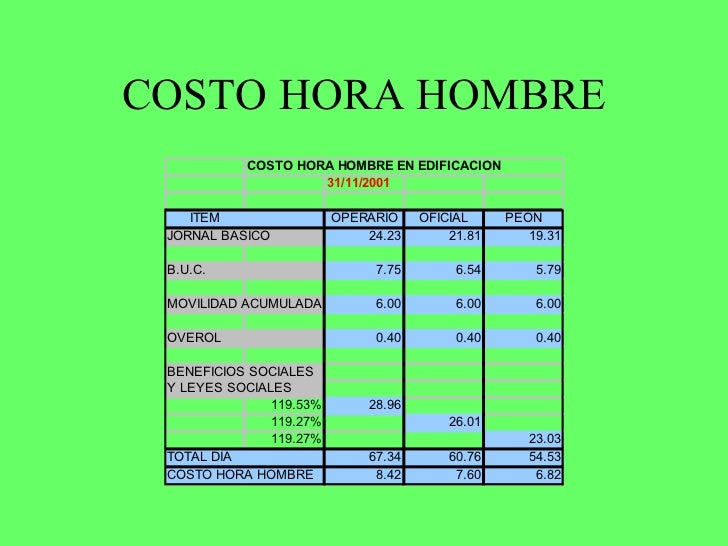 costos y presupuestos en construccion