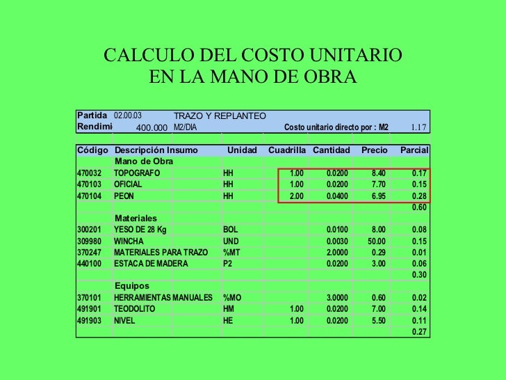 Calcular costo mano de obra construccion