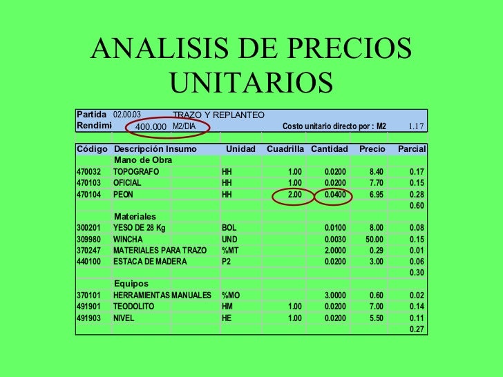 costos y presupuestos en construccion