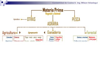 Contabilidad de Costos II. Ing. Wilson Velastegui
 