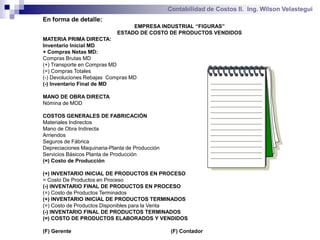 Contabilidad de Costos II. Ing. Wilson Velastegui
En forma de detalle:
                                  EMPRESA INDUSTRIAL “FIGURAS”
                             ESTADO DE COSTO DE PRODUCTOS VENDIDOS
MATERIA PRIMA DIRECTA:
Inventario Inicial MD
+ Compras Netas MD:
Compras Brutas MD
(+) Transporte en Compras MD
(=) Compras Totales
(-) Devoluciones Rebajas Compras MD
(-) Inventario Final de MD

MANO DE OBRA DIRECTA
Nómina de MOD

COSTOS GENERALES DE FABRICACIÓN
Materiales Indirectos
Mano de Obra Indirecta
Arriendos
Seguros de Fábrica
Depreciaciones Maquinaria-Planta de Producción
Servicios Básicos Planta de Producción
(=) Costo de Producción

(+) INVENTARIO INICIAL DE PRODUCTOS EN PROCESO
= Costo De Productos en Proceso
(-) INVENTARIO FINAL DE PRODUCTOS EN PROCESO
(=) Costo de Productos Terminados
(+) INVENTARIO INICIAL DE PRODUCTOS TERMINADOS
(=) Costo de Productos Disponibles para la Venta
(-) INVENTARIO FINAL DE PRODUCTOS TERMINADOS
(=) COSTO DE PRODUCTOS ELABORADOS Y VENDIDOS

(F) Gerente                                       (F) Contador
 